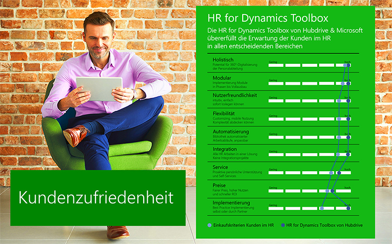 dynamics-hr-hub-f-r-das-microsoft-dynamics-365-ecosystem