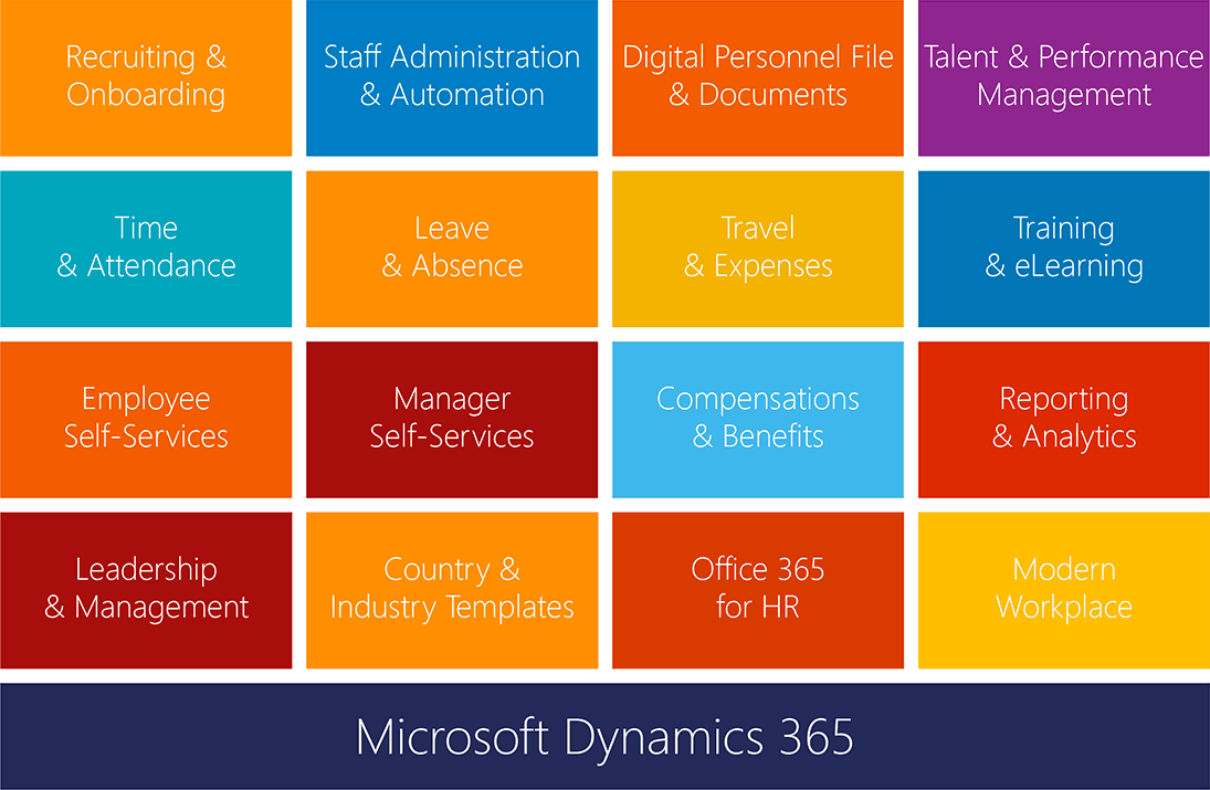 HR Management Toolbox for Microsoft Dynamics 365